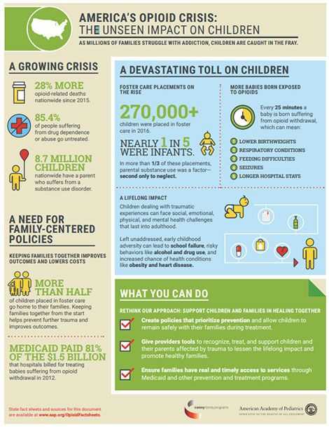 America’s Opioid Crisis: The Unseen Impact on Children